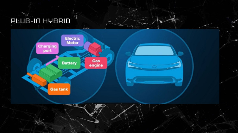 Plug-in Hybrid Vehicle Battery Easy pick